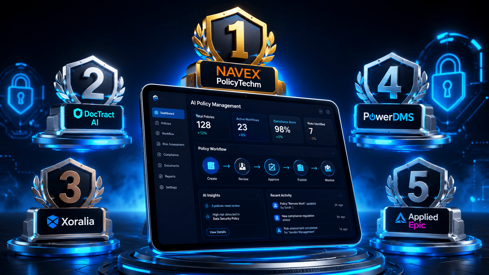 Top 5 Policy Management Software of 2026